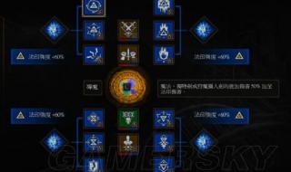 完美世界巫师加点
