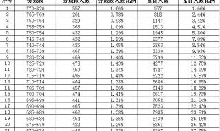 中考分数线2013