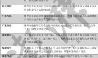 遵义市住房公积金
