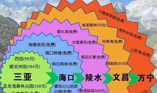 五一假期去哪玩