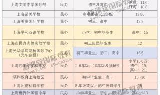 国际学校多少钱一年
