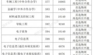武汉理工大学分数线