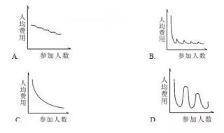 行测80分蒙题技巧