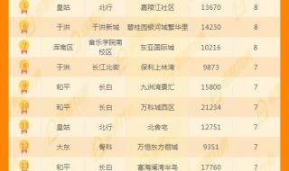 银的市场价