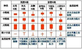 怎样看k线图