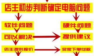 系统盘刻录