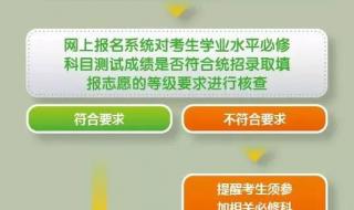 江苏教育招生考试院