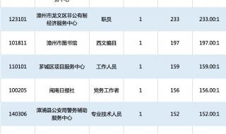 福建事业单位考试　