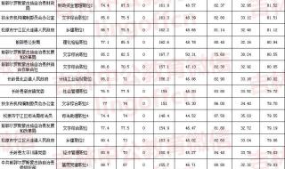 吉林省公务员考试成绩