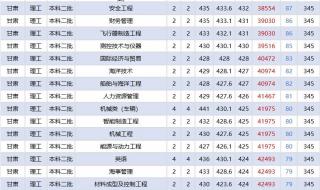 山东分数线2023