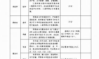 初三入团中考加分吗