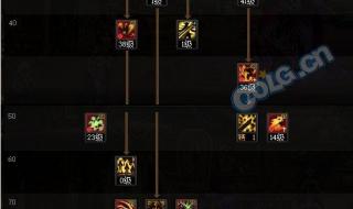 dnf基础精通有什么用