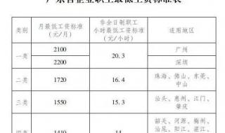 江苏省最低工资标准