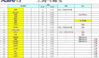 ems和e邮宝
