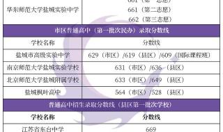 盐城市中考分数线