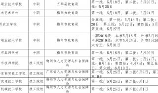 梅州市高级技工学校