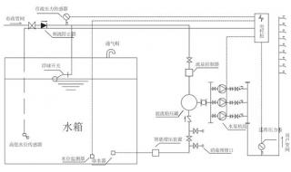 无负压给水设备