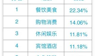 公共wifi密码怎么用