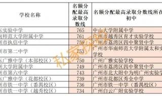 中大录取分数线