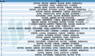 陕西公务员考试报名